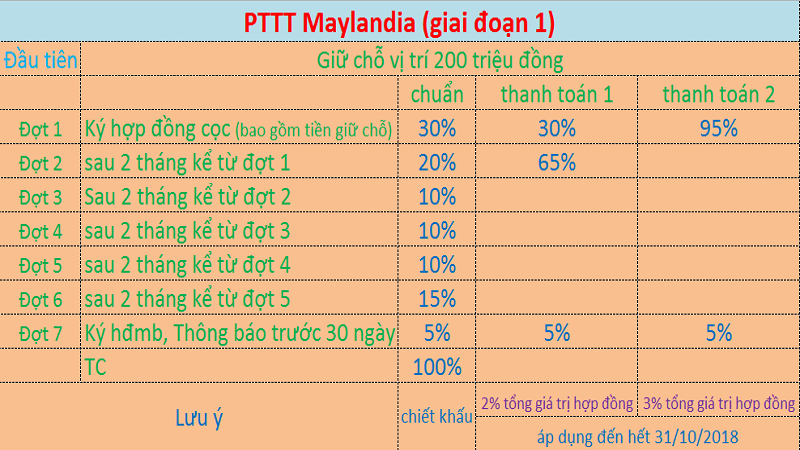 PTTT-maylandia-quan-9