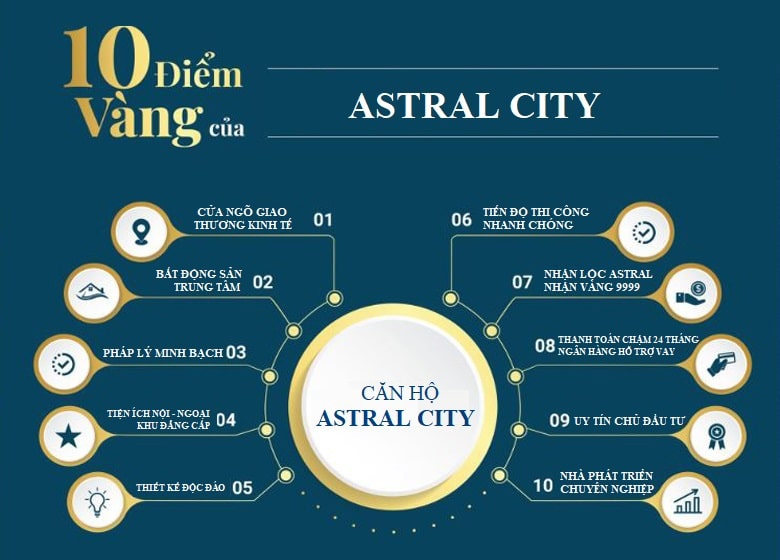 Tiện ích Astral City